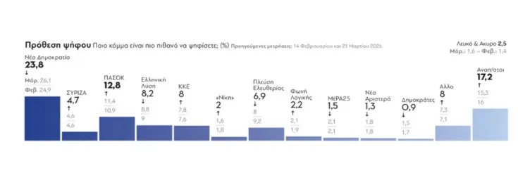 δημοσκόπηση
