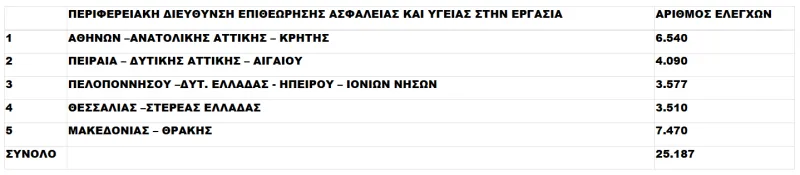 Έλεγχοι