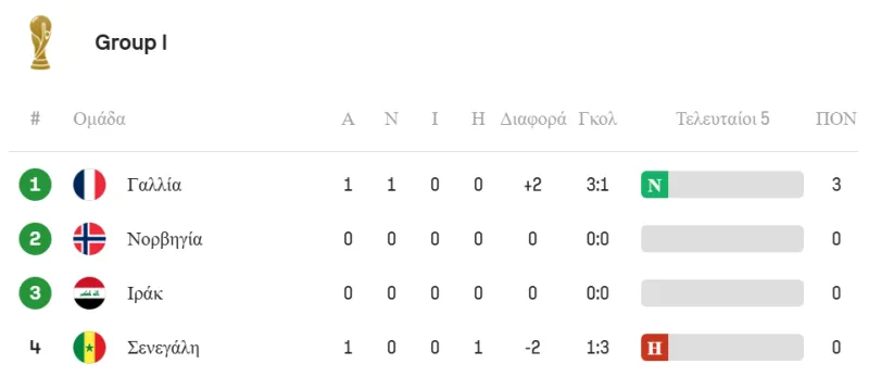 Βαθμολογία