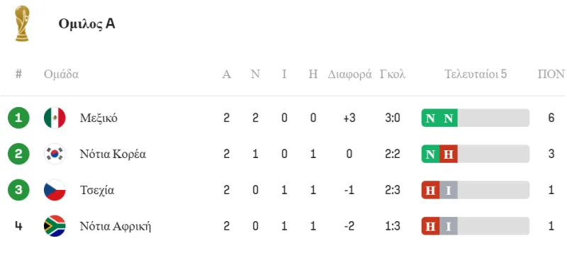 Βαθμολογία