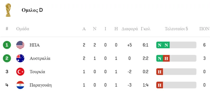 Βαθμολογία