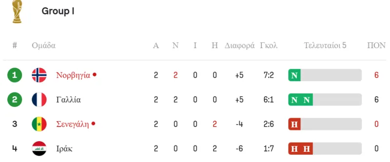 Βαθμολογία