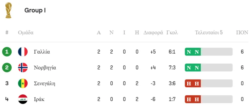 Βαθμολογία