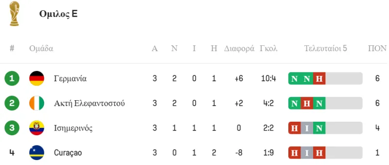 Βαθμολογία