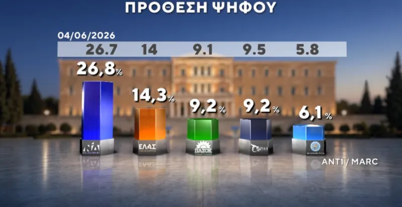Δημοσκόπηση