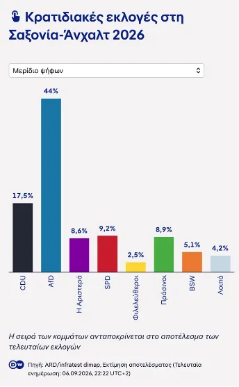 Γερμανια