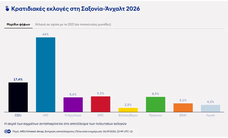 Γερμανία