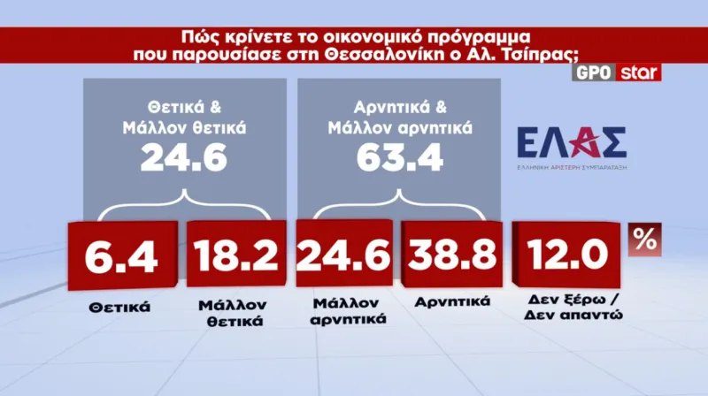 Δημοσκόπηση