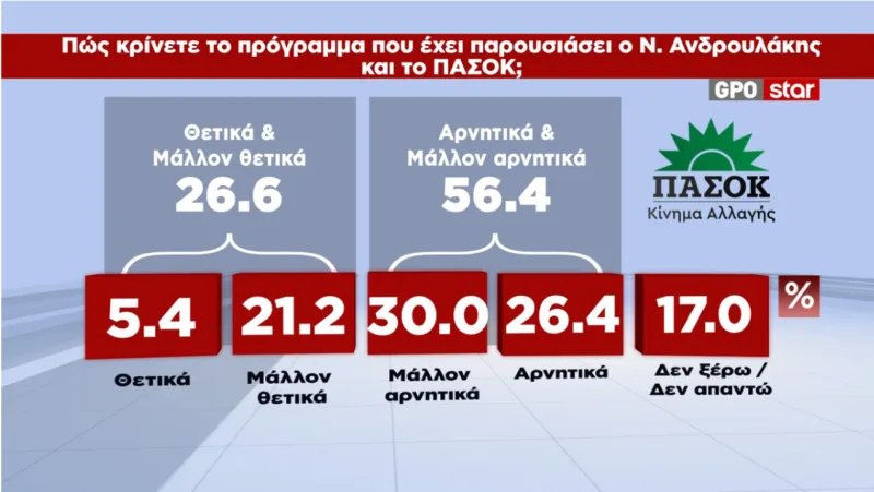 Δημοσκόπηση