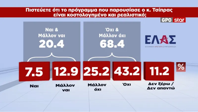 Δημοσκόπηση
