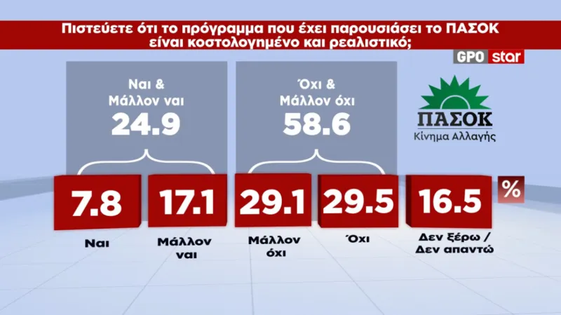 Δημοσκόπηση
