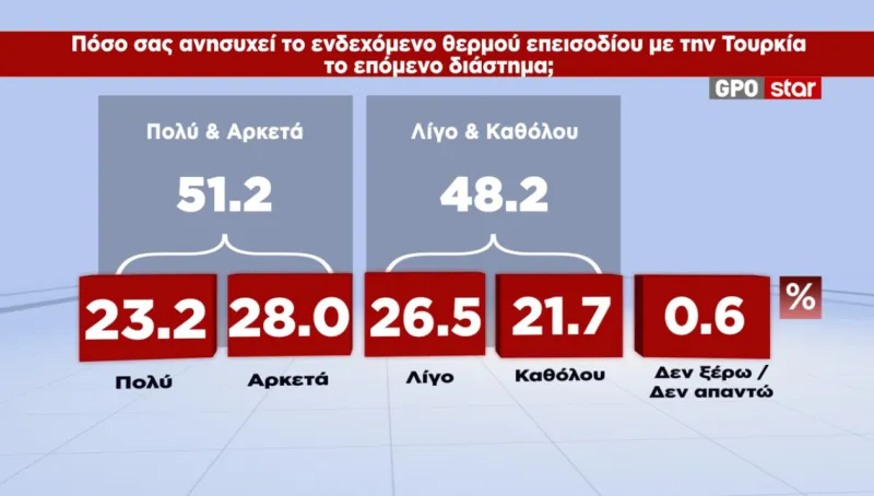 Δημοσκόπηση