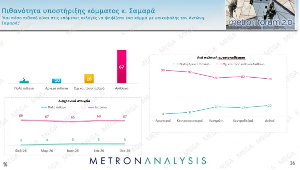 Δημοσκόπηση