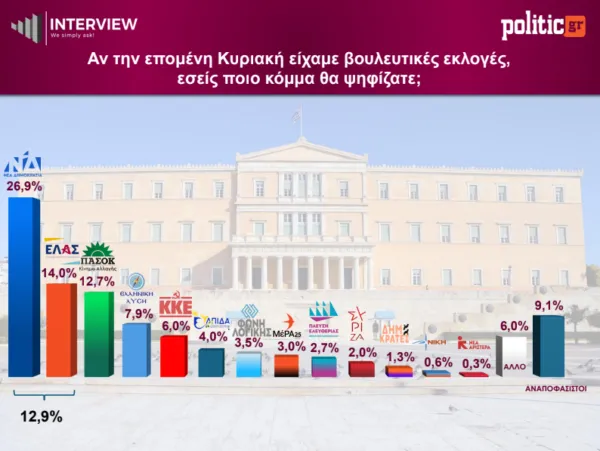 ΔΗΜΟΣΚΟΠΗΣΗ