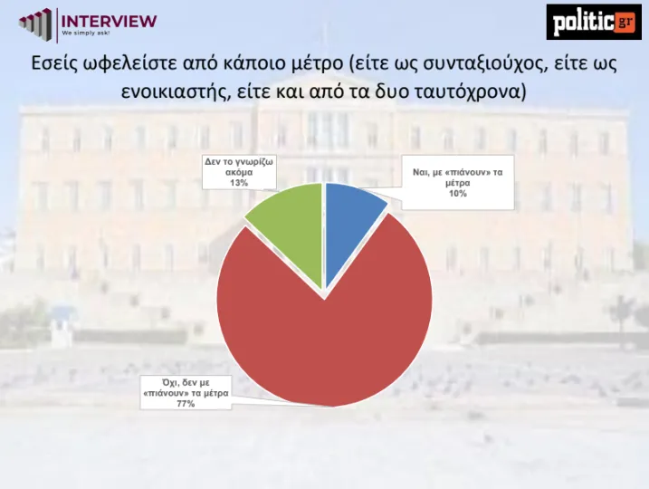 Δημοσκόπηση 