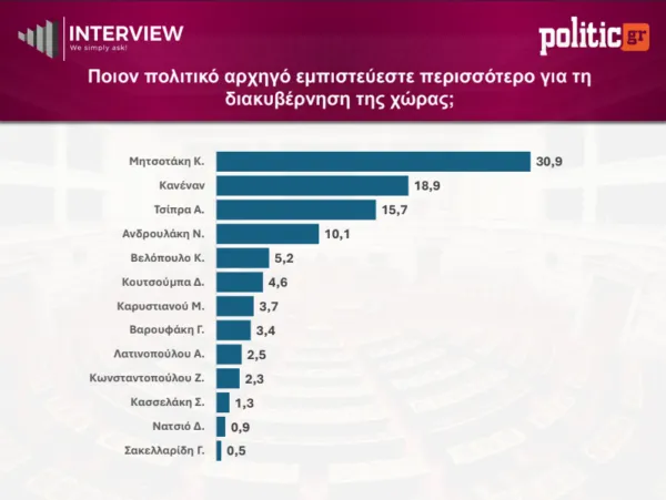 ΔΗΜΟΣΚΟΠΗΣΗ