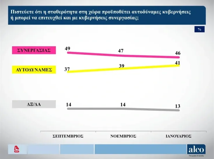 Δημοσκόπηση