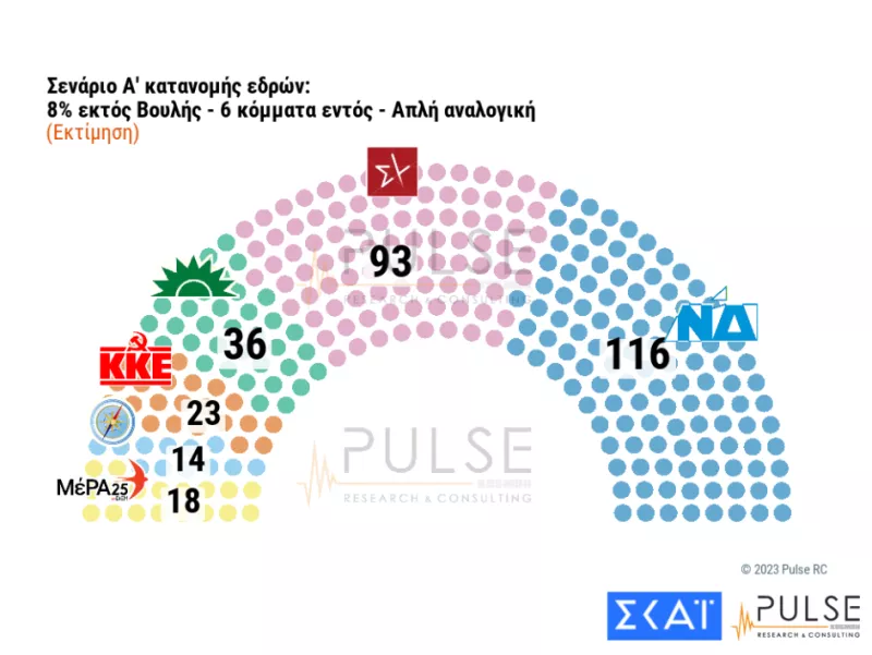 σενάριο εξακομματική