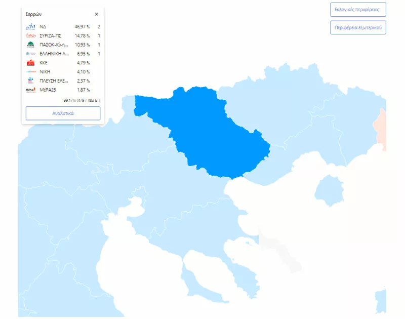 Σέρρες