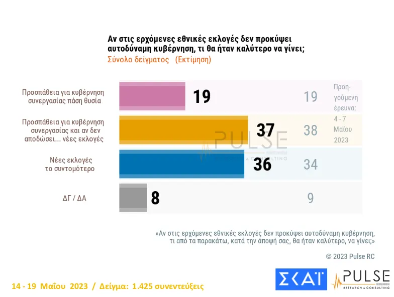 κυβέρνηση συνεργασίας