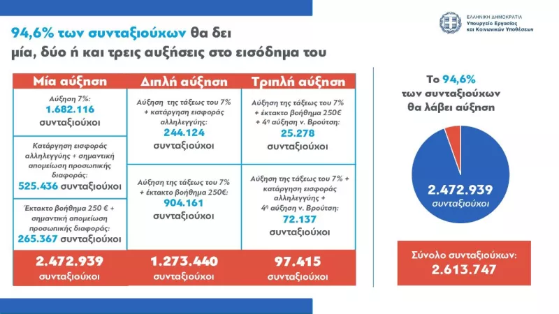 υπουργείο Εργασίας