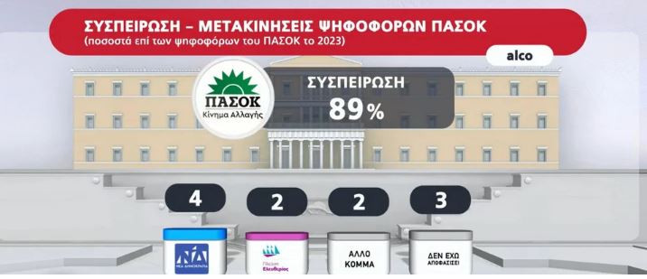 Δημοσκόπηση