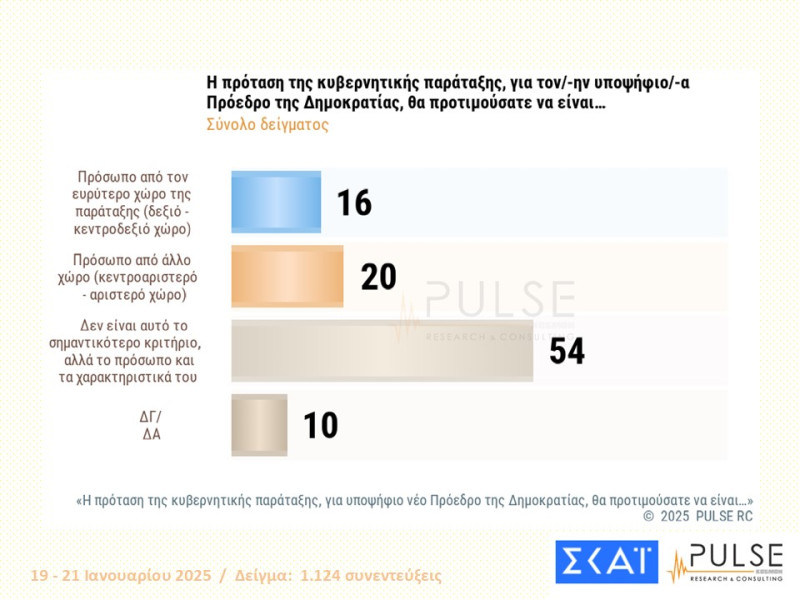 Δημοσκόπηση PULSE