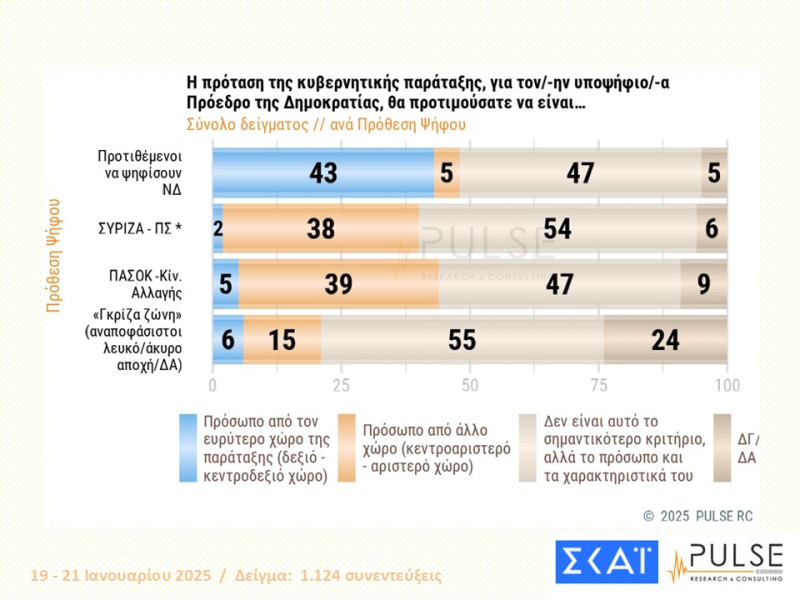 Δημοσκόπηση PULSE