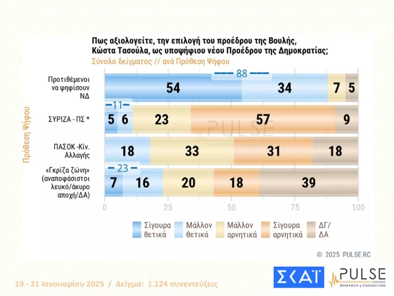 Δημοσκόπηση PULSE