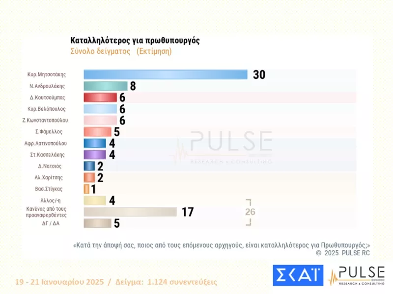 Δημοσκόπηση PULSE