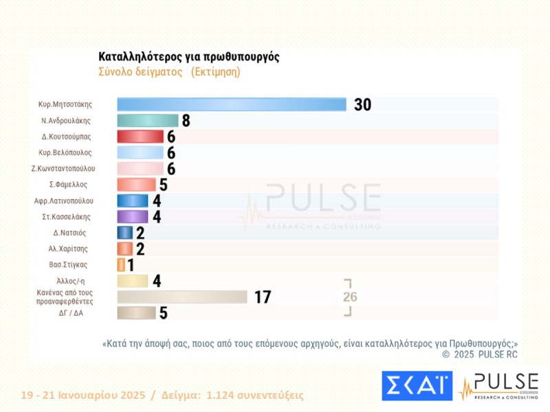 Δημοσκόπηση PULSE