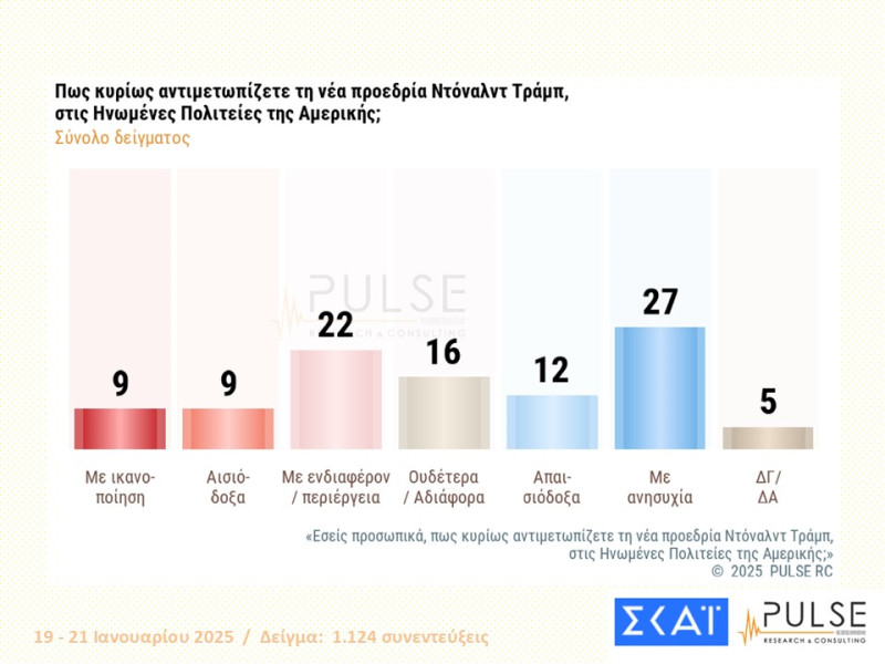 Δημοσκόπηση PULSE