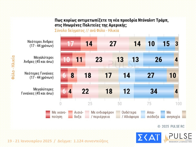 Δημοσκοπηση Pulse