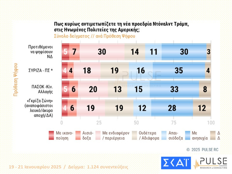 Δημοσκόπηση PULSE