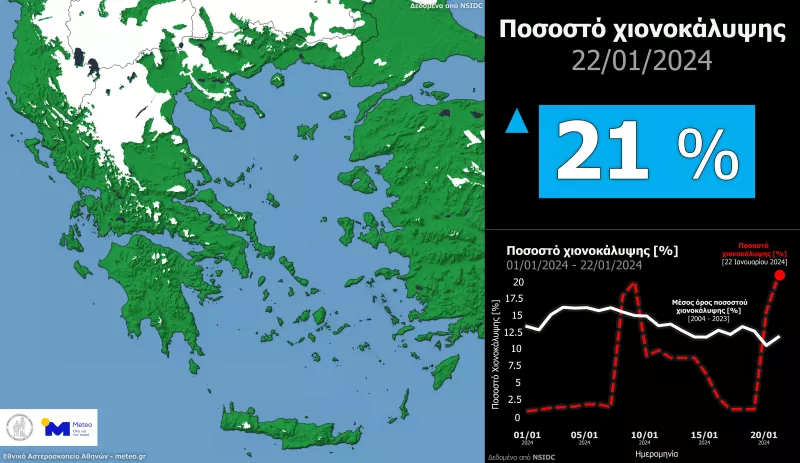χιονι μετεο