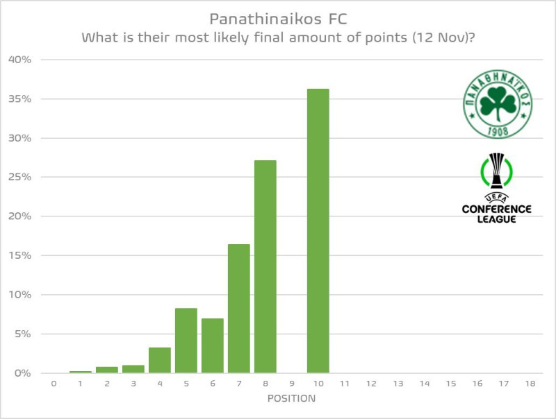 panathinaikos