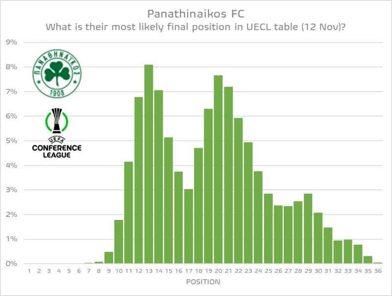 panathinaikos