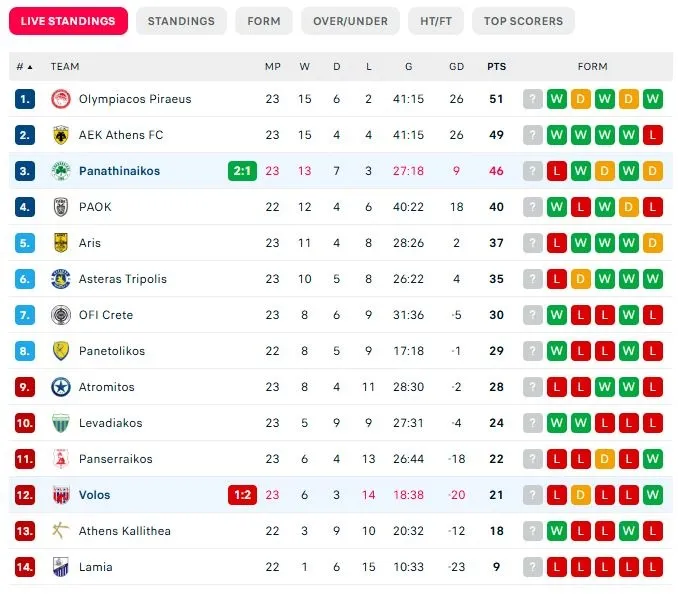 Superleague