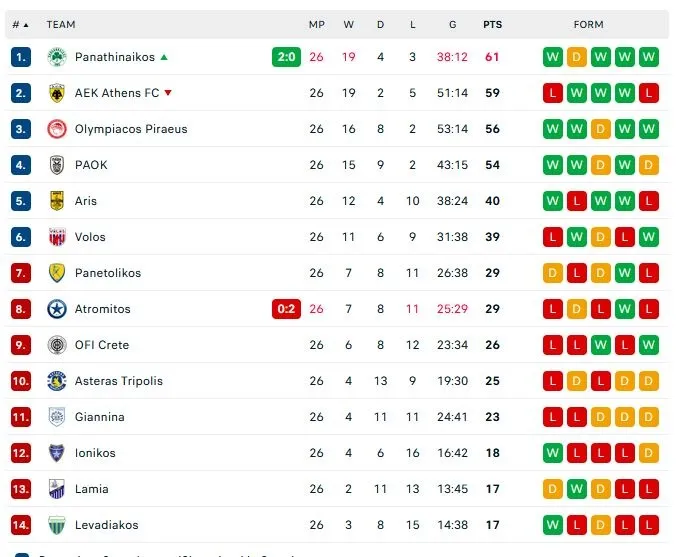 Super league