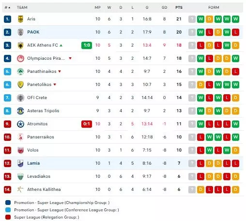 Superleague