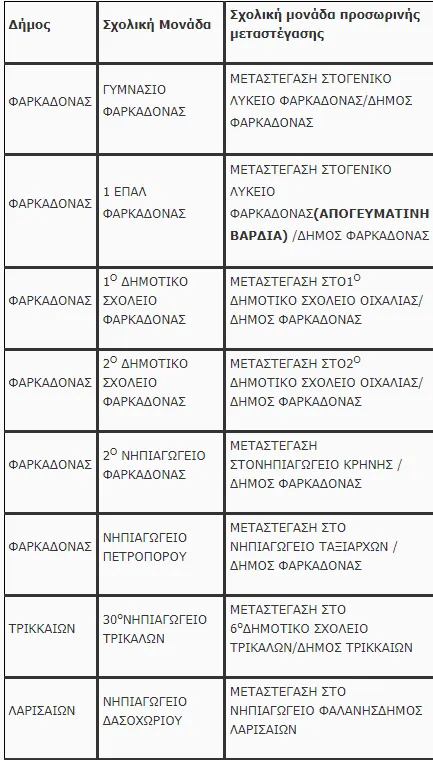 σχολεια