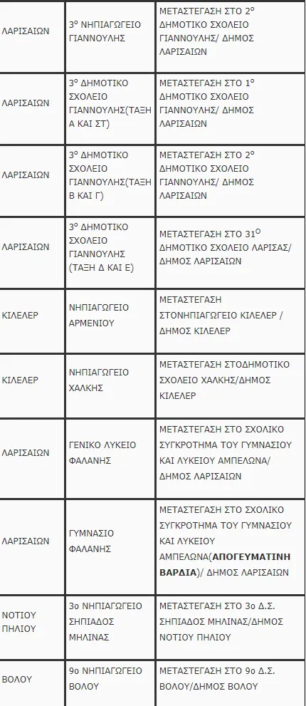 σχολεια