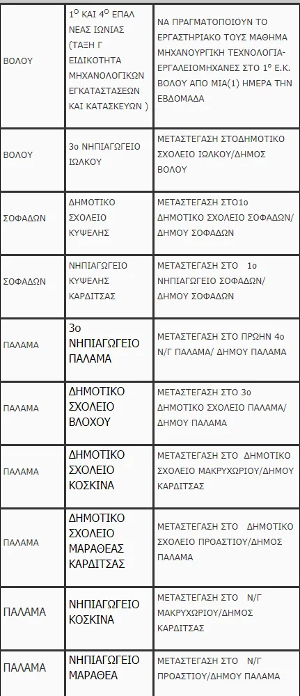 σχολεια
