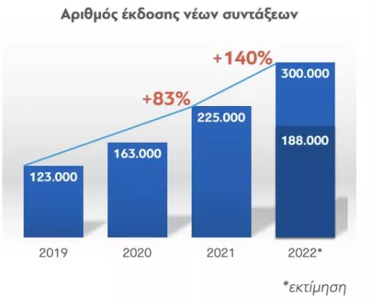 Συντάξεις