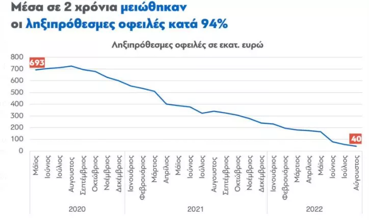 Συντάξεις