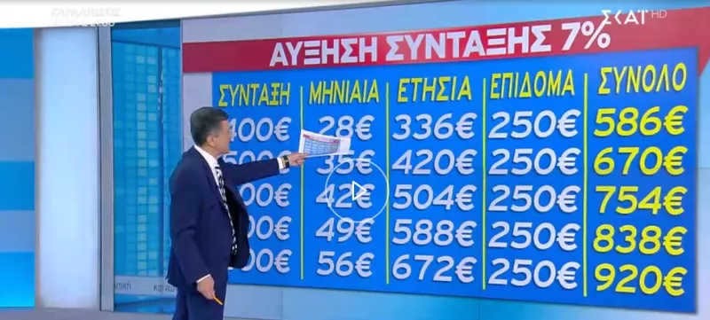 συντάξεις