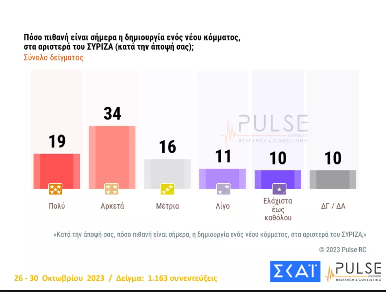 νέο κόμμα