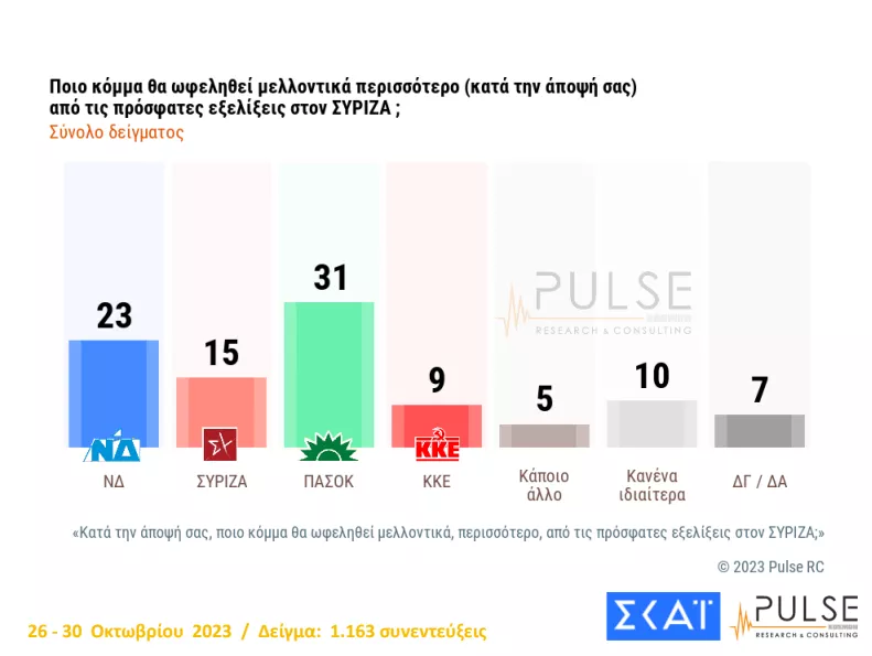 ωφελημένοι