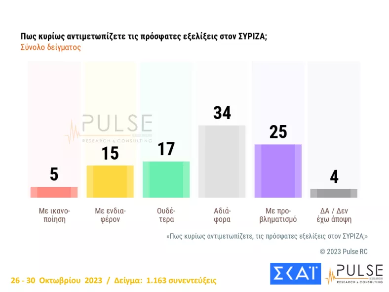 συριζα- στάση