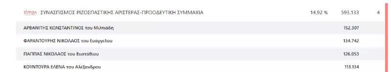 ΣΥΡΙΖΑ